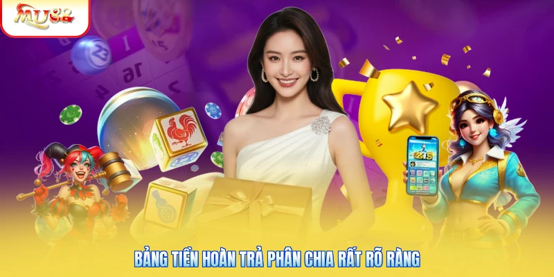 Bảng tiền hoàn trả phân chia rất rõ ràng